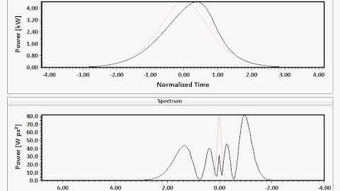 nonlinear pulse propagation - page 15   self steepening