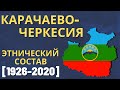 Карачаево-Черкесия. Этнический состав (1926-2020) [ENG SUB]