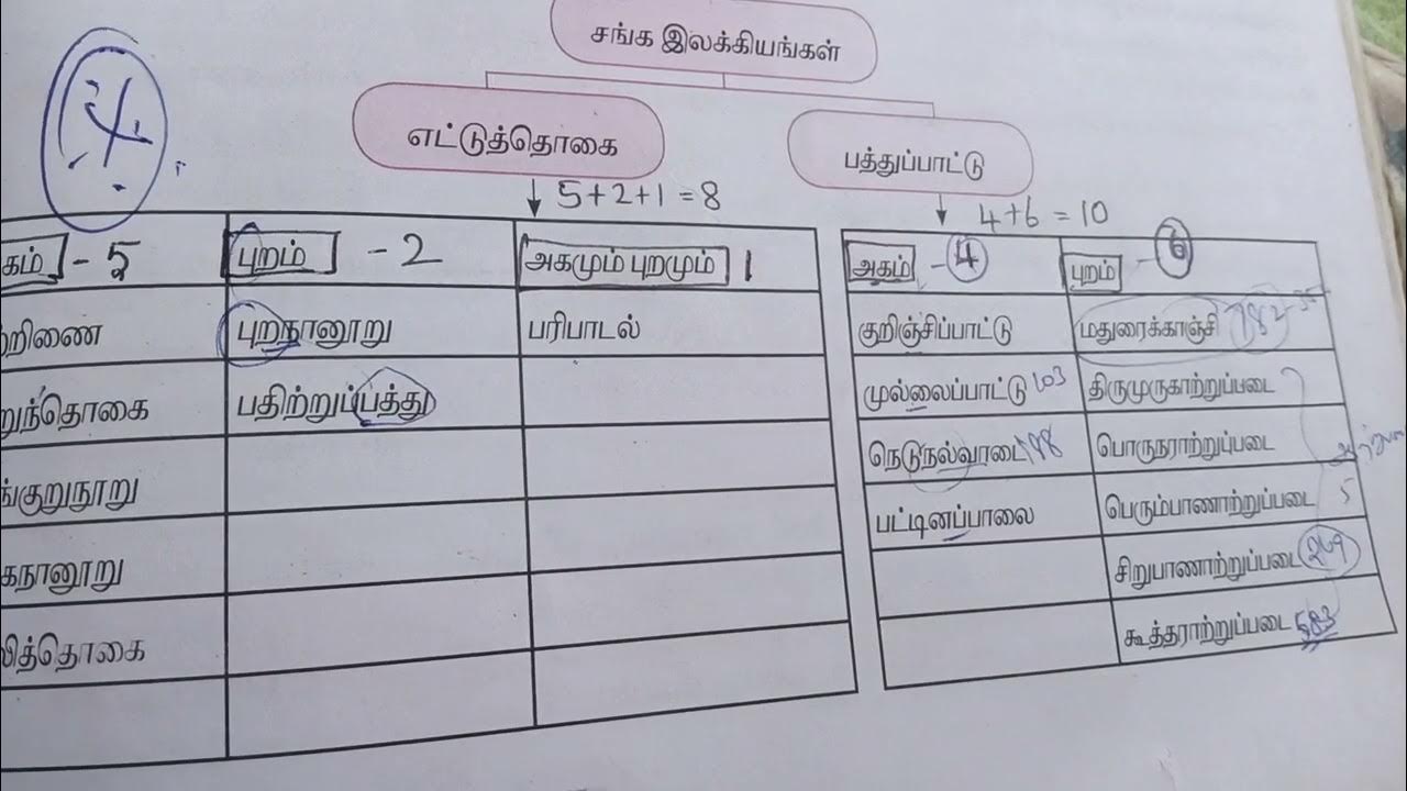 tnpsc-group-4-youtube