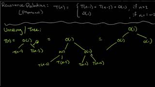 Fibonacci 3 | Solving Recurrence Relation Part 1