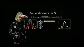 Module 5.4 : Spectra Qpsk