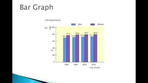 Intro Stat 1 4 Video Graphical Displays