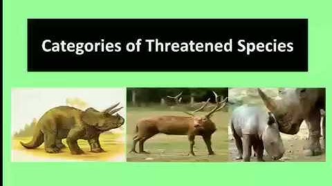 IUCN categories of Threatened species