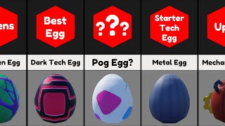 All Eggs in Tech World - Pet Simulator X