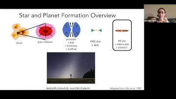 Using Debris Disks to Trace the Dynamics of Planetary Systems - Meredith Hughes