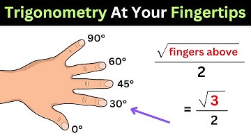 Crazy Hand Trick to Find Exact Trigonometric Values