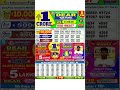 Nagaland Start Lottery Result Start Lottery Today 1pm Sambad Live 31/05/2026 Today Sambad