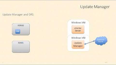 VCP6-DCV - vSphere Update Manager by Rick Crisci