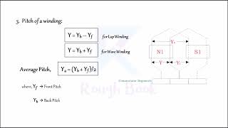 Pitch Of A Winding Lap & Wave Winding Front & Back Pitch Dc Machines Rough Book