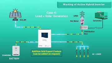 Durasol Energi’s Hybrid Solar Inverter Range | High-Efficiency Power Management ⚡☀️