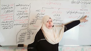 ###كيف تحفظ سورة يوسف من الايه (77) الى(98)❤❤❤❤❤❤❤❤❤❤❤
