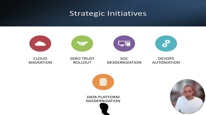 Episode 23 Technology Strategy Roadmapping