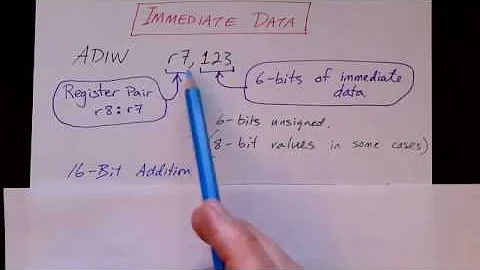 Lecture 3/6: Instructions