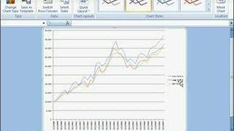 Excel 2007 Line Chart