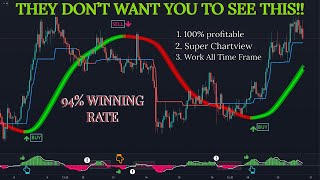 FASTEST & Most AGGRESSIVE Best Indicators For ZERO Lag Scalping Trading With Price Action Strategy