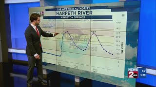Monitoring river levels across Middle TN