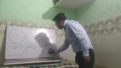 BYJUS DEMO VIDEO ON CIRCLE 2021