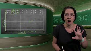 24.15 STATISTICS - REPRESENTING DATA; SCATTER PLOTS