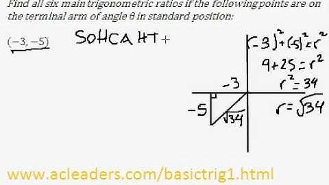 Basic Trig (pt. 12) - Finding trig ratios from point on terminal arm