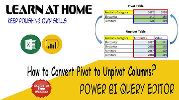 Power BI Desktop Query | Convert Pivot to Unpivot Columns | Webinar Tutorial in Hindi (Class 3)