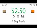 Two $TXTM Morning Spike Breakout Trades - Live Daytrading Commentary