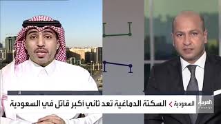 لقاء ابن العم الدكتور فهد بن سعد العجلان استشاري المخ والأعصاب على قناة العربية