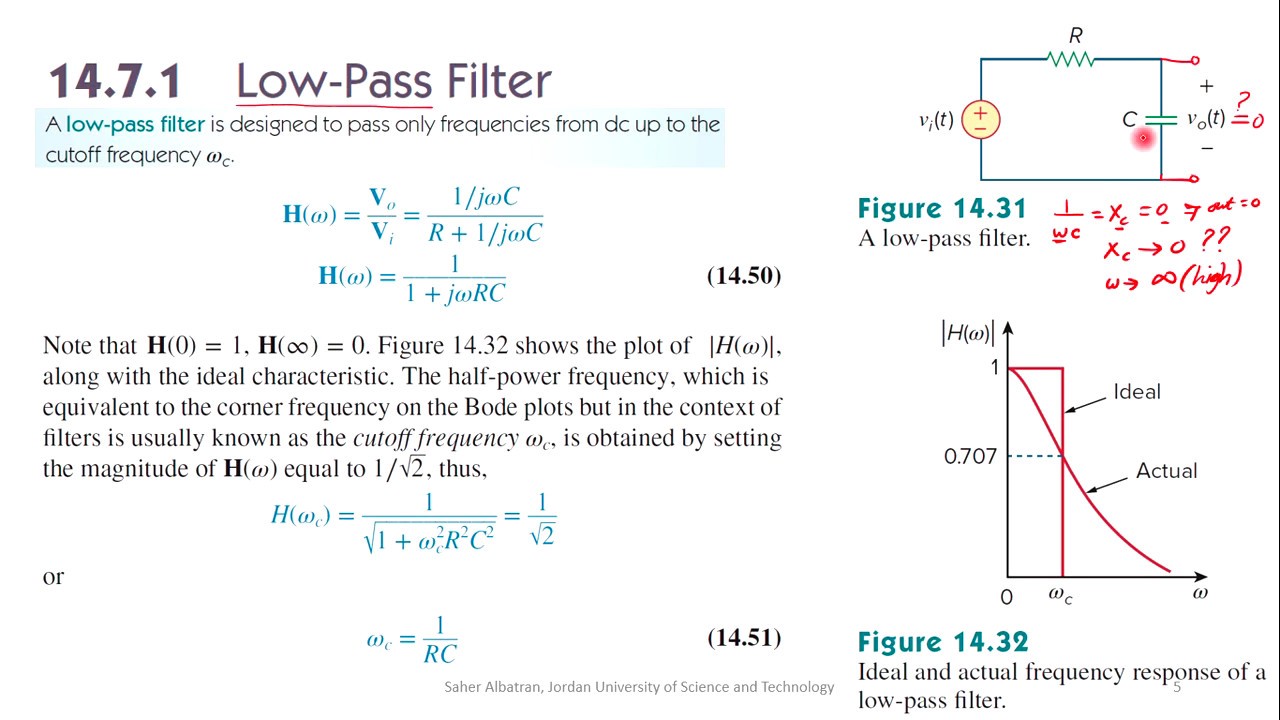 Lower filter. Ideal Pass Filter. Low Pass фильтр формула. LPF (Low-Pass Filter). High Pass Filter Formula.