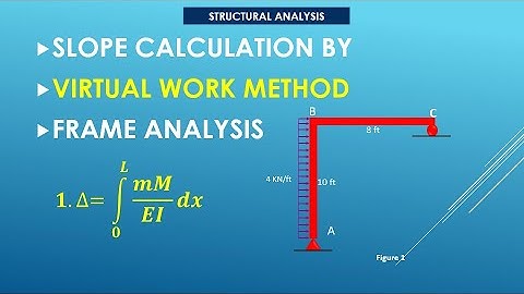 VIRTUAL WORK METHOD FOR FRAME | SLOPE CALCULATION FOR FRAME BY UNIT LOAD METHOD | FRAME ANALYSIS