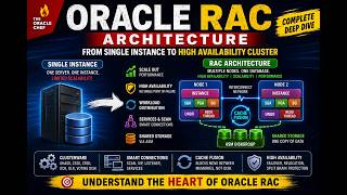 Oracle RAC Architecture Explained | From Single Instance to Clustered Database Deep Dive #education Profile