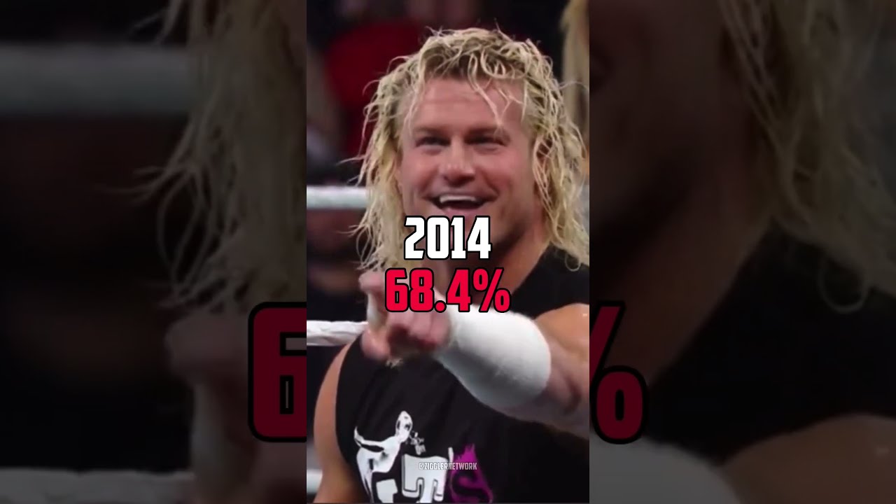 Dolph Ziggler Win Percentage Every Year