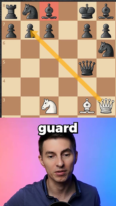 Blackmar–Diemer Gambit Checkmate TRAP