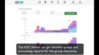 OpenNebula VDC Admin Portal