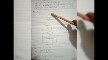 pembahasan soal algoritma dan flowchart tentang Percabangan dan perulangan