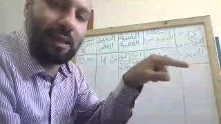 الاعجاز العددي العلمي للحديد في القران الجزء 
