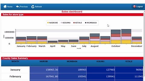 SpagoBI 5.2 and Mobile BI