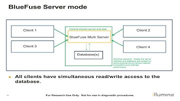 BlueFuse Multi: Introduction to the Cytochip Module