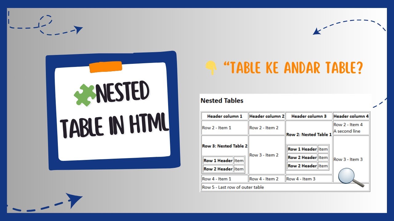 HTML Me Table Ke Andar Table 😵 | Nested Table in HTML Explained | Web ...