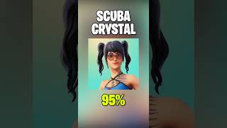 Most Used Headhunter Skins In Fortnite 2023