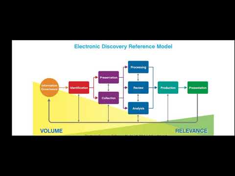 Electronic Discovery Reference Model