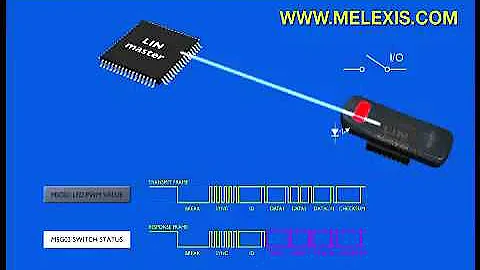 Local Interconnect Network (LIN) - Animated Tutorial