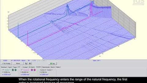 106 eigenfrequencies