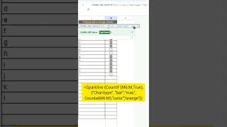 Sparkline| Create a Progress Bar Chart inside a Cell 😊 in Google Sheets