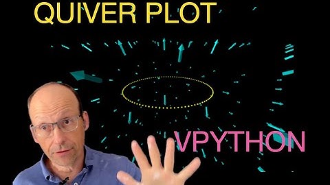 Intro to Electrodynamics: 3D Quiver Plot in VPython