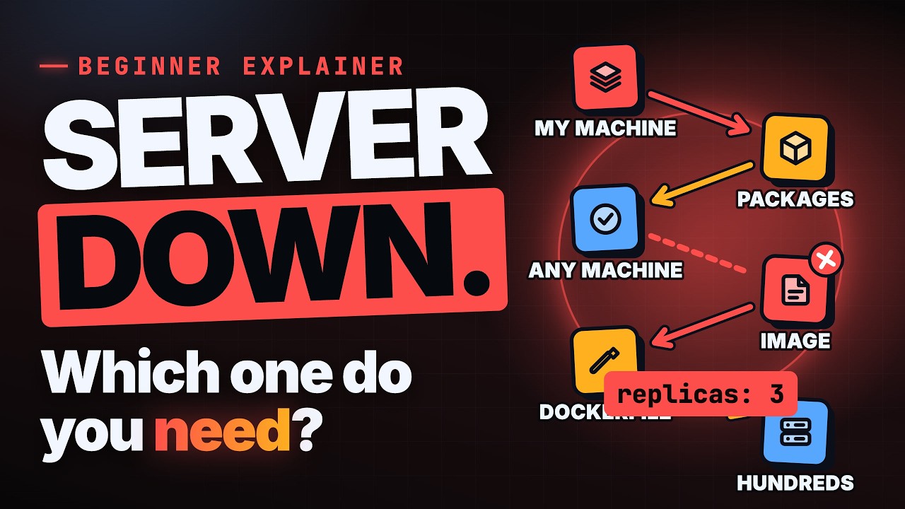 Diagram comparing Docker packaging an app into a container with Kubernetes running many containers across a cluster