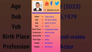 Luke Evans - Age, Bio, Birthdate, Family, Networth & More Details