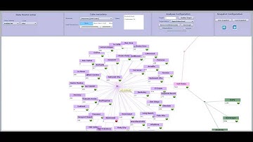 Data Exploration through Dimensional navigation