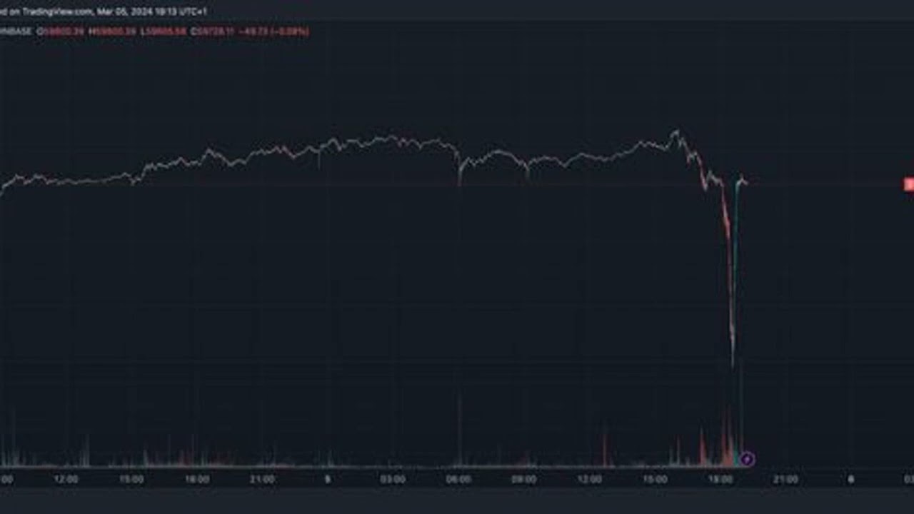 Bitcoin/Euro Suffers Flash Crash on Coinbase