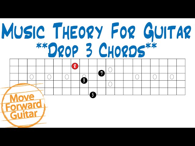 F Major 7th Chords, Drop 3 Voicings Part 2 #guitarlesson #guitarchord