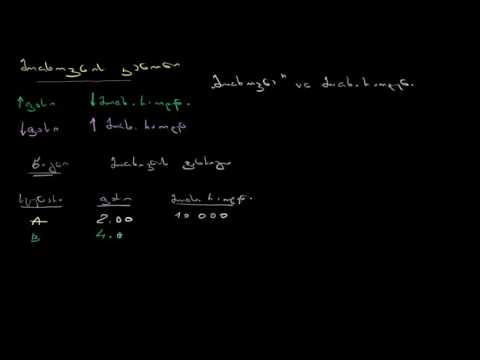 მოთხოვნის კანონი