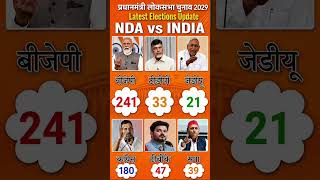 Lok Sabha Election Opinion poll 2029 Narendra Modi Vs Rahul Gandhi BJP NDA Vs India Alliance